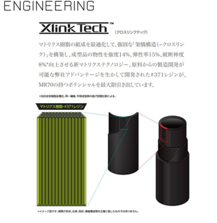 MITSUBISHIケミカル TENSEIプロ 1K ブルーシリーズ