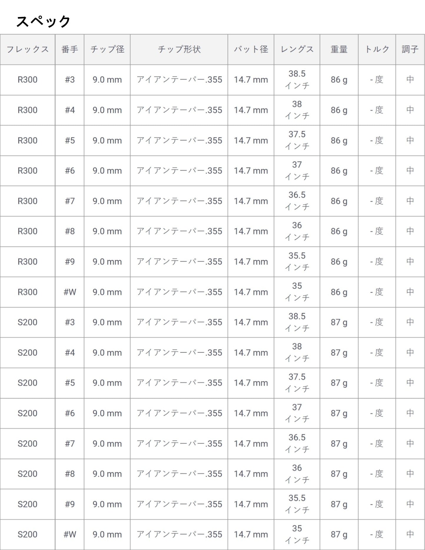 トゥルーテンパー ダイナミックゴールド85 アイアンシャフト