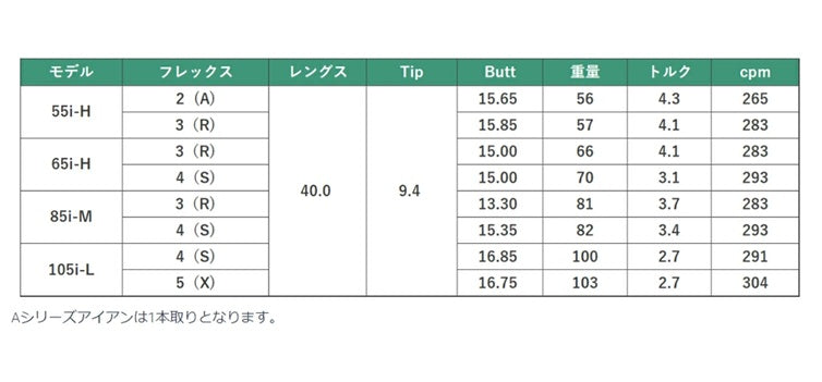 LAGOLF Aシリーズ アイアンシャフト