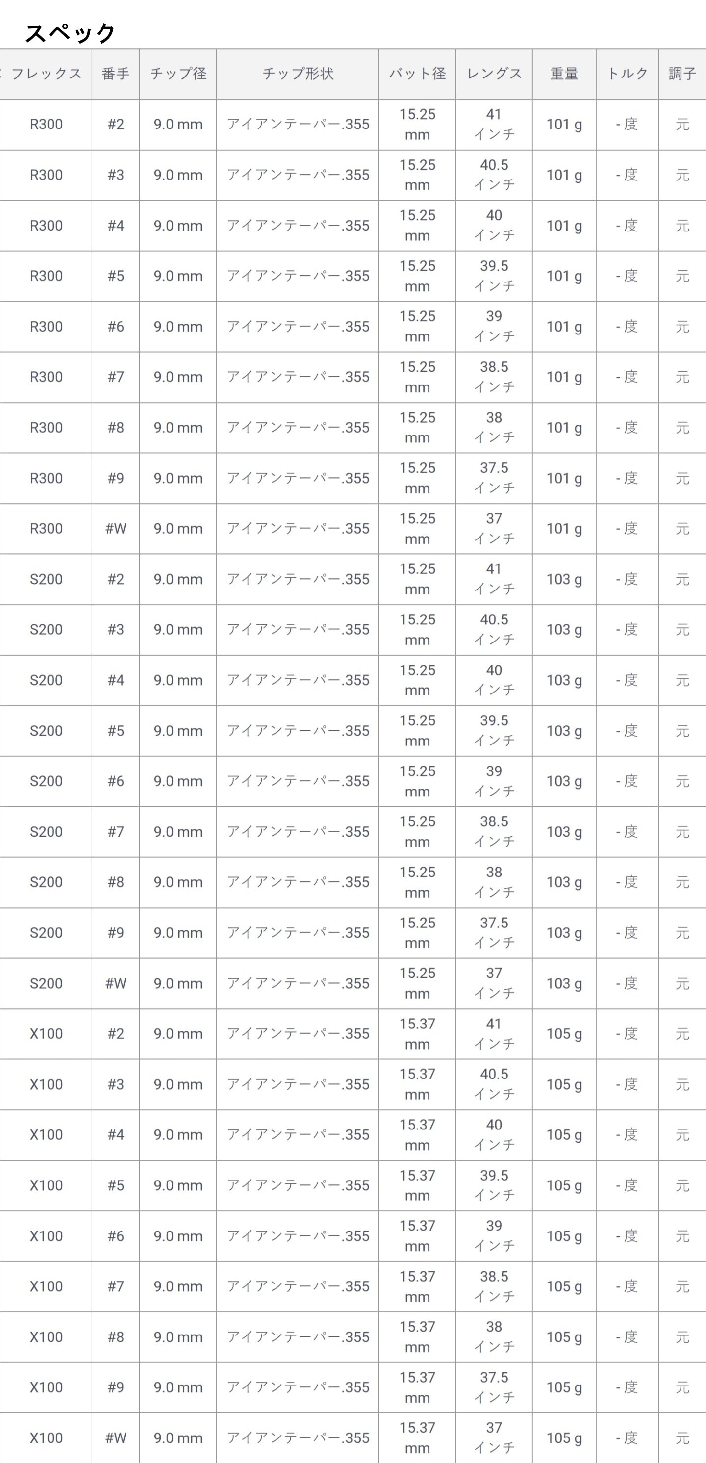 トゥルーテンパー ダイナミックゴールド105 アイアンテーパー