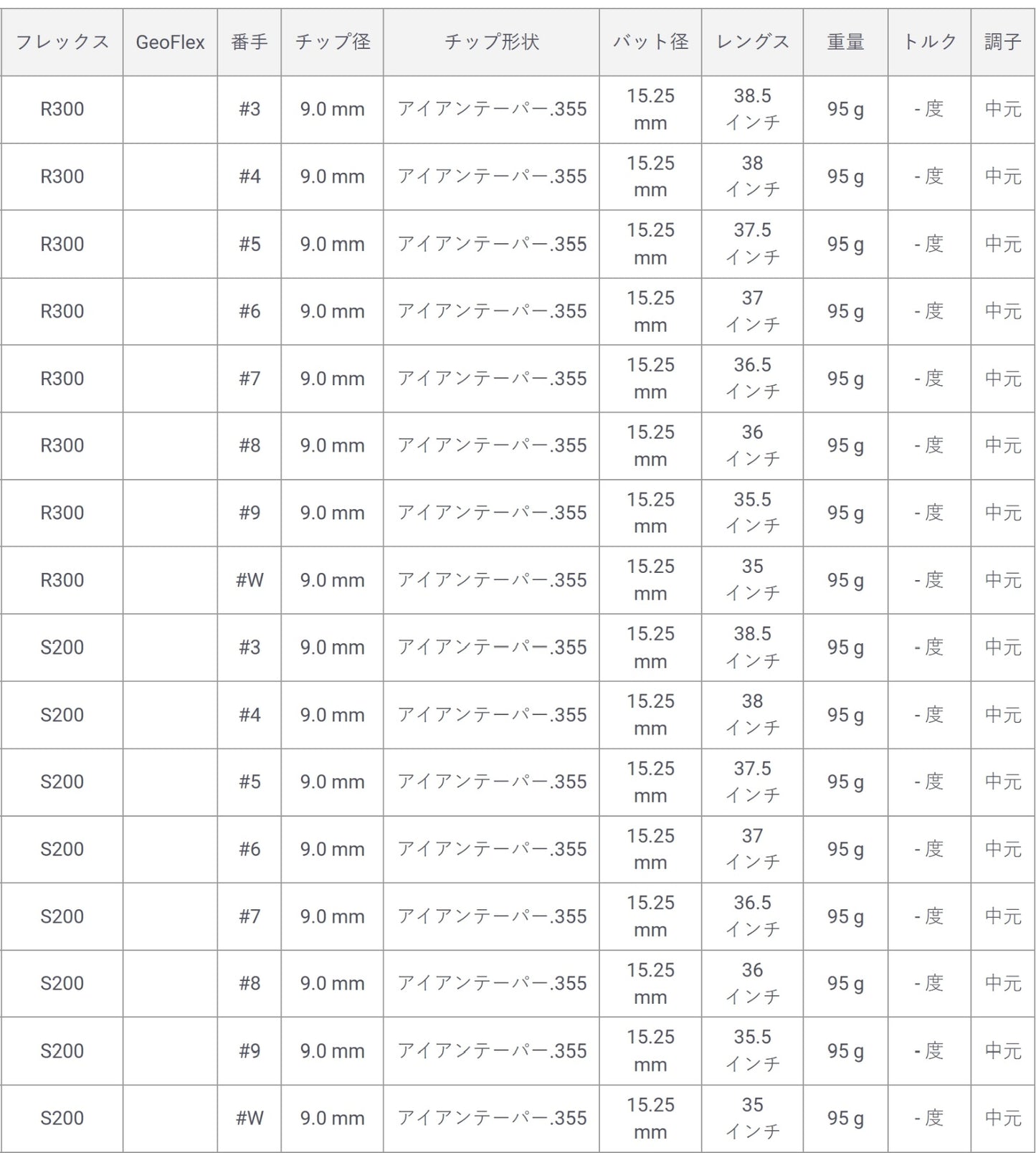 トゥルーテンパー ダイナミックゴールド95 アイアンテーパー