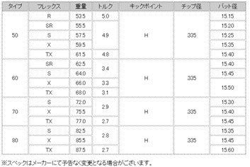 MITSUBISHIケミカル ディアマナ D-LIMITEDシリーズ 50 60 70 80