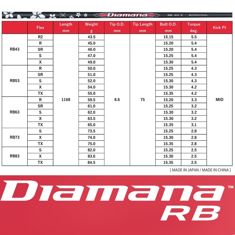 MITSUBISHI ディアマナ RB 43 53 63 73 83