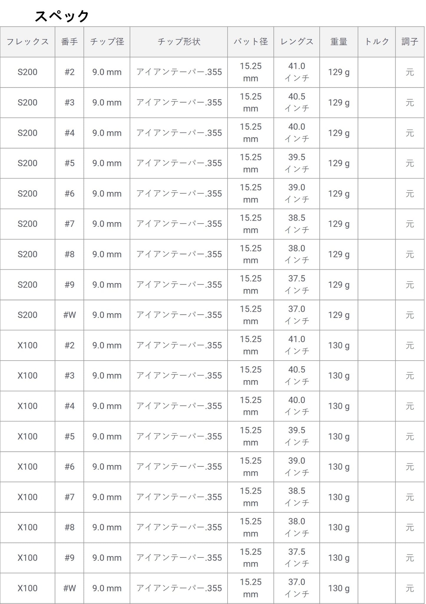 トゥルーテンパー ダイナミックゴールド HT/アイアン用シャフト