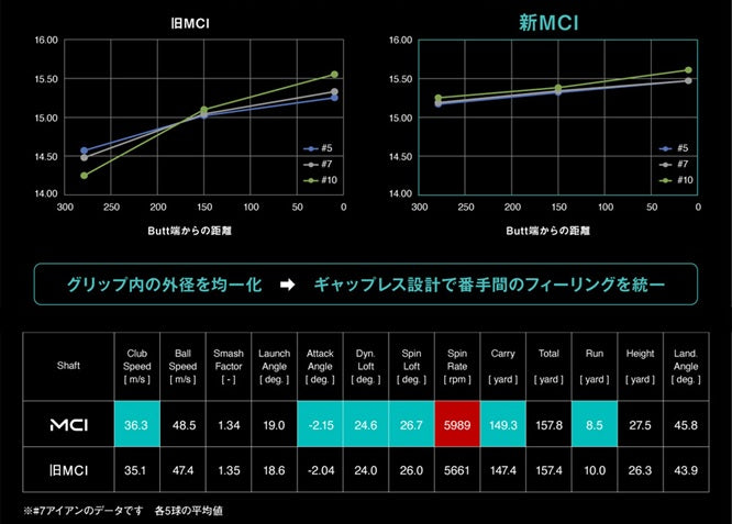 Fujikura NEW MCI 60テーパー シャフト