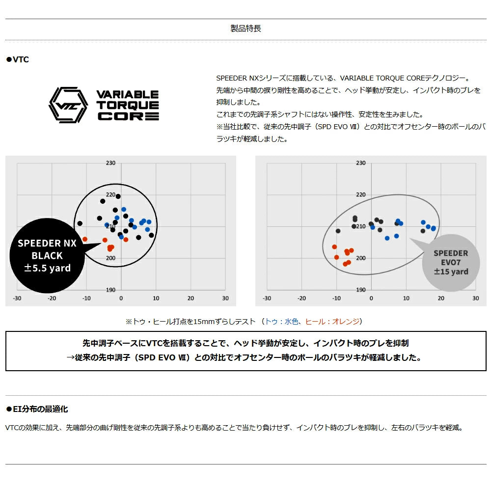 Fujikura スピーダーNX ブラック スリーブ付きシャフト