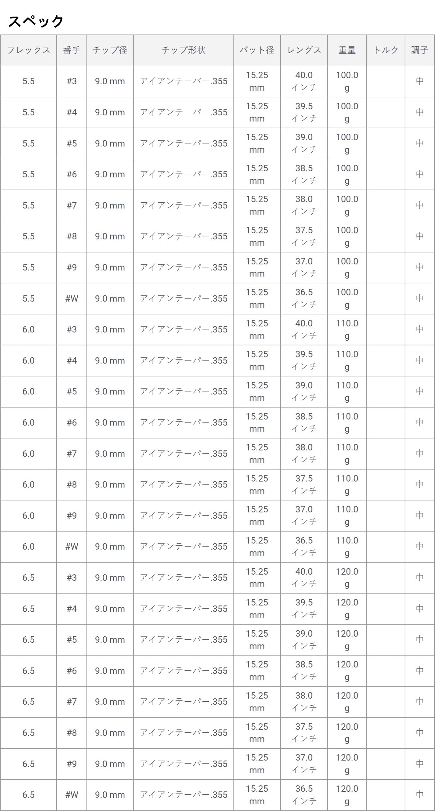 トゥルーテンパー プロジェクトX レッド アイアン用
