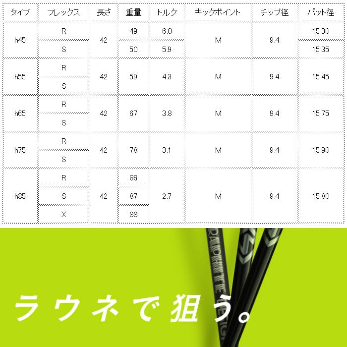 グラファイトデザイン RAUNE HYBRID スリーブ付きシャフト