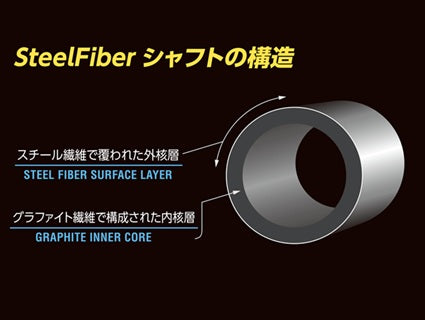 TRUE TEMPER スチールファイバー I-125cw アイアン