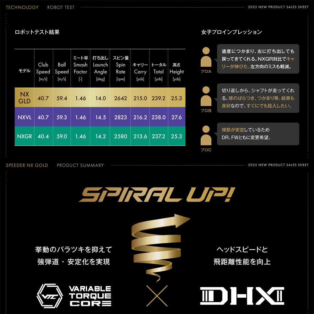 Fujikura スピーダーNX ゴールド スリーブ付きシャフト