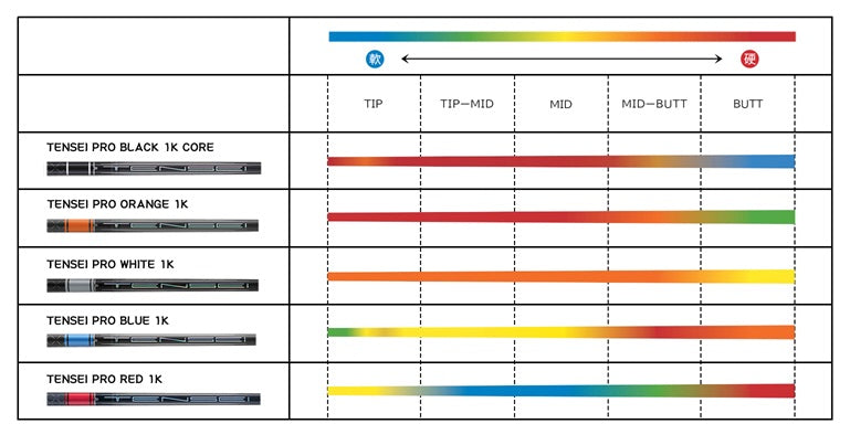 MITSUBISHIケミカル TENSEI プロ ブラック 1K コアシリーズ 50 60 70 80