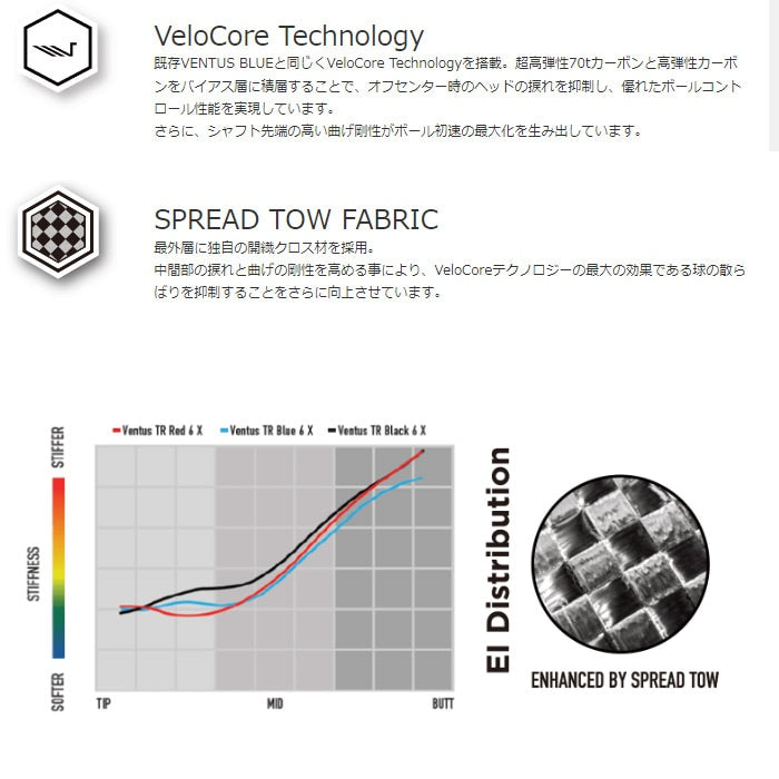 VENTUS TR BLACK ベンタスTR ブラック スリーブ付シャフト