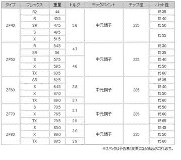 MITSUBISHIケミカル ディアマナ ZFシリーズ 40 50 60 70 80