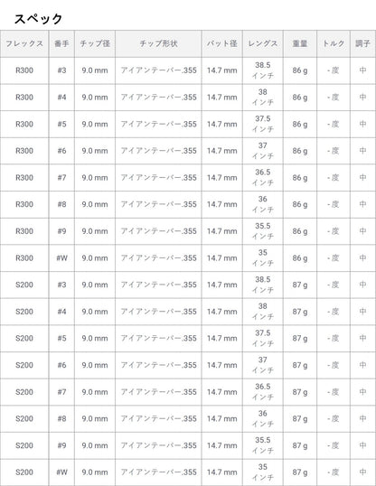 トゥルーテンパー ダイナミックゴールド85 アイアンシャフト