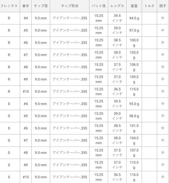 トゥルーテンパー   AMT　ブラック