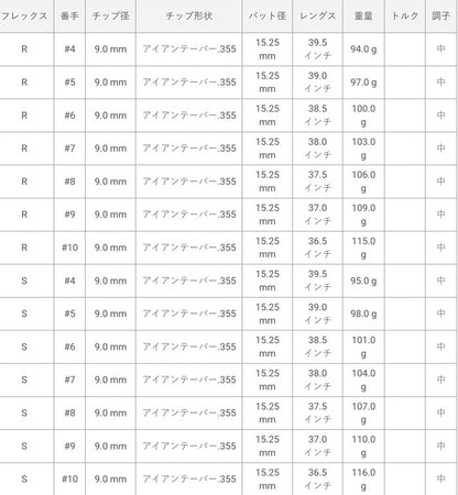 トゥルーテンパー   AMT　ブラック