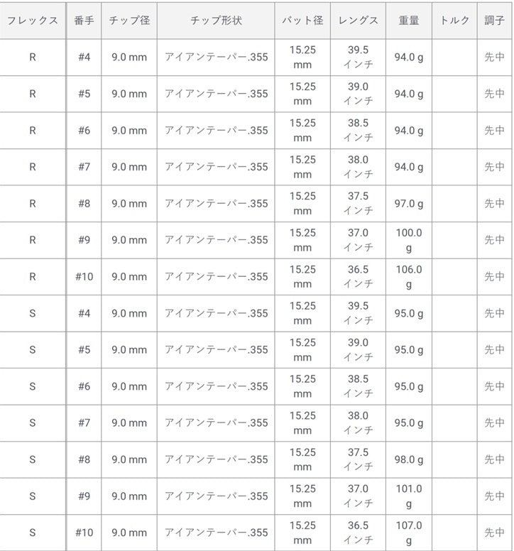 トゥルーテンパー TRUE TEMPER AMT レッド アイアン用