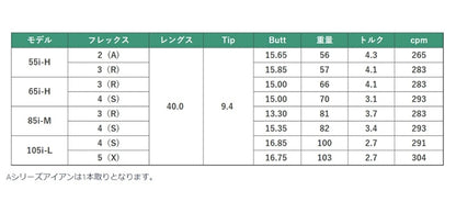 LAGOLF　Aシリーズ　アイアンシャフト
