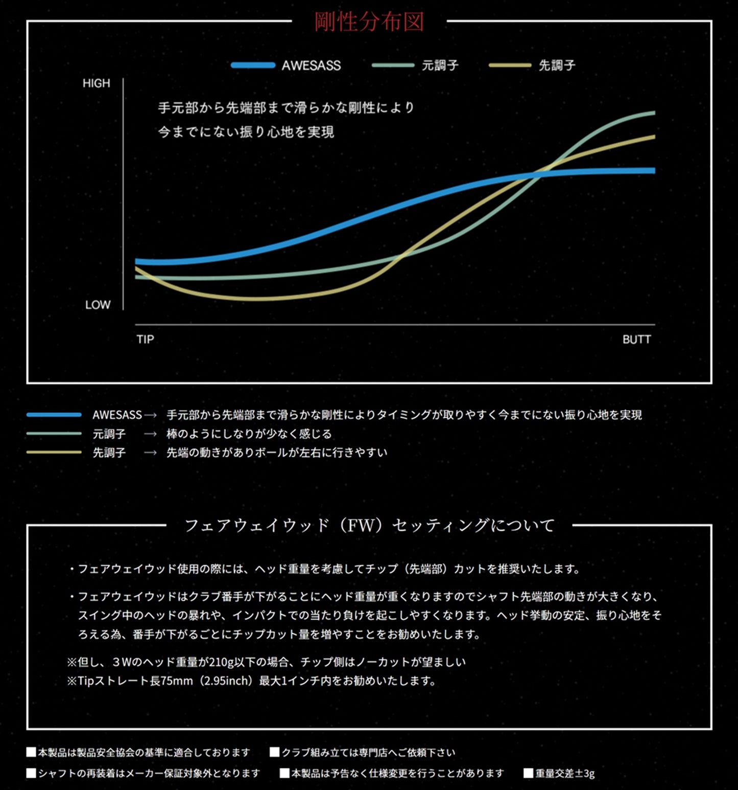 AWESASS オウサス AWES1  スリーブ付　グリップ付