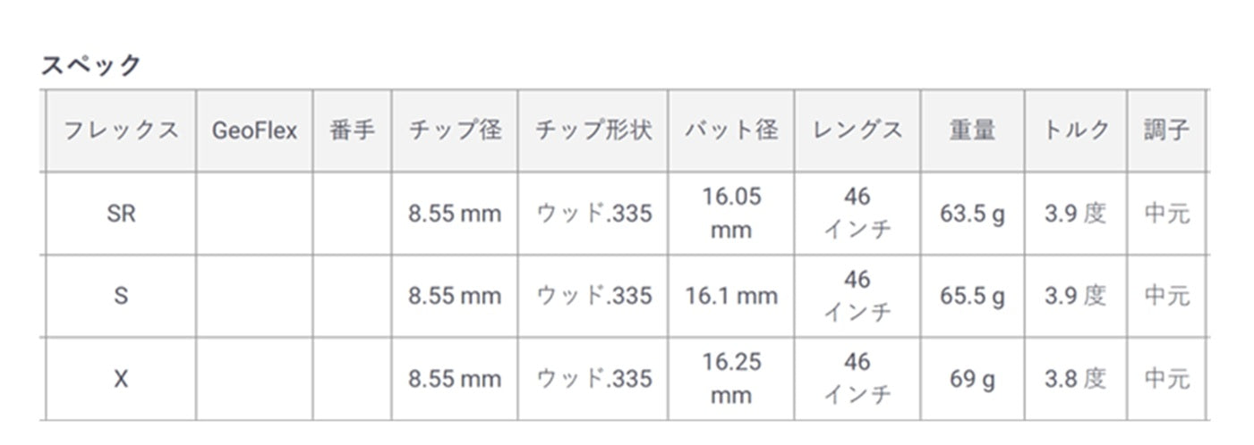 MITSUBISHIケミカル　ディアマナ　BFシリーズ　60　スリーブ＆グリップ付