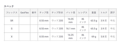 MITSUBISHIケミカル　ディアマナ　BFシリーズ　60　スリーブ＆グリップ付