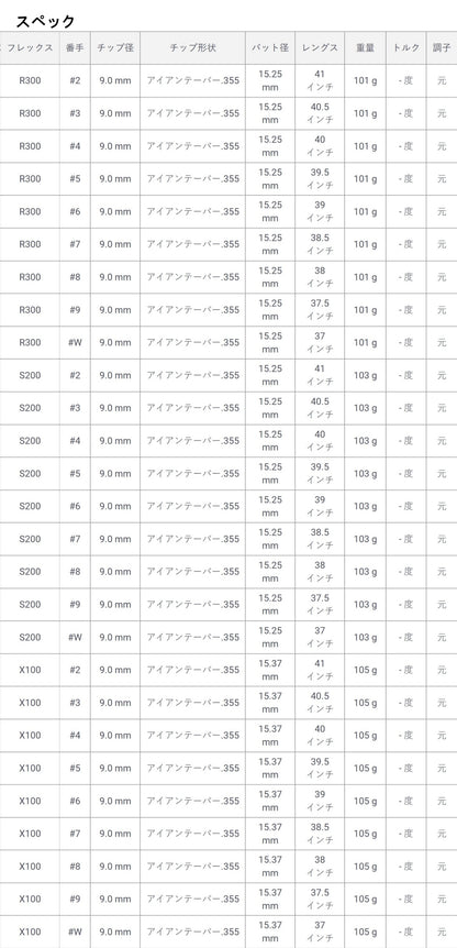 トゥルーテンパー ダイナミックゴールド120　アイアンテーパー
