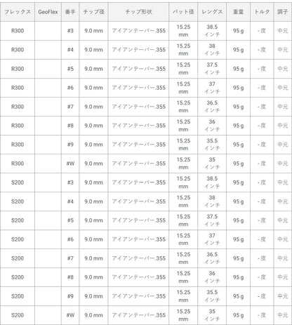 トゥルーテンパー ダイナミックゴールド95　アイアンテーパー