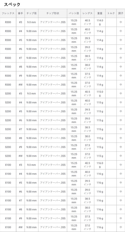 トゥルーテンパー Dynamic Gold MID 115 ダイナミックゴールド アイアン用