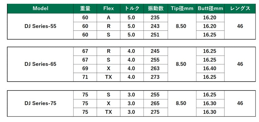 LA GOLF　DJ SIGNATURE SERIES ダスティン・ジョンソンモデル  DJシグネチャー