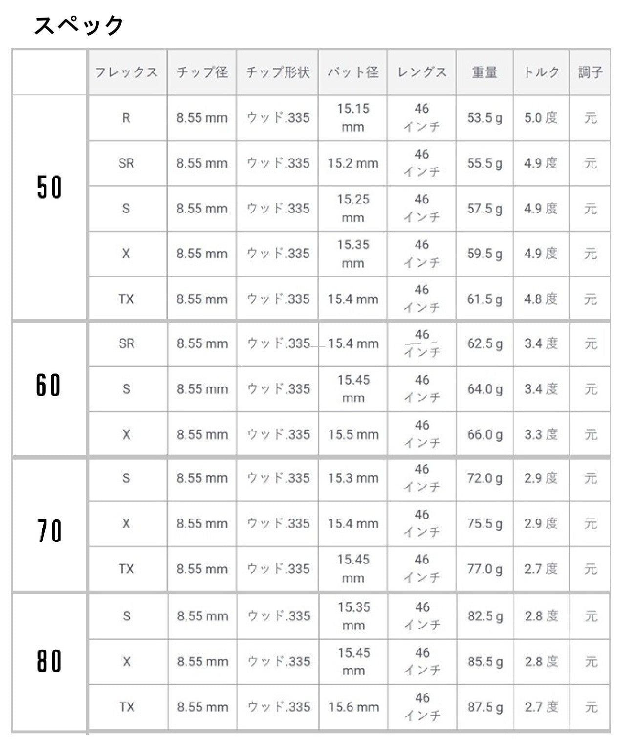 MITSUBISHIケミカル　ディアマナ　D-LIMITEDシリーズ　50　60　70　80　スリーブ＆グリップ付