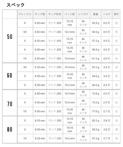 MITSUBISHIケミカル　ディアマナ　D-LIMITEDシリーズ　50　60　70　80　スリーブ＆グリップ付