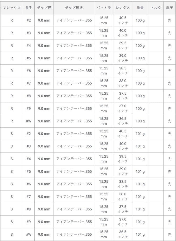 トゥルーテンパー エレベート MPH 95 アイアンシャフト