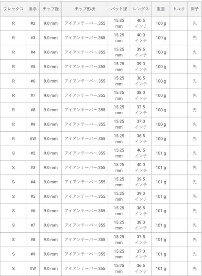 トゥルーテンパー エレベート MPH 95 アイアンシャフト