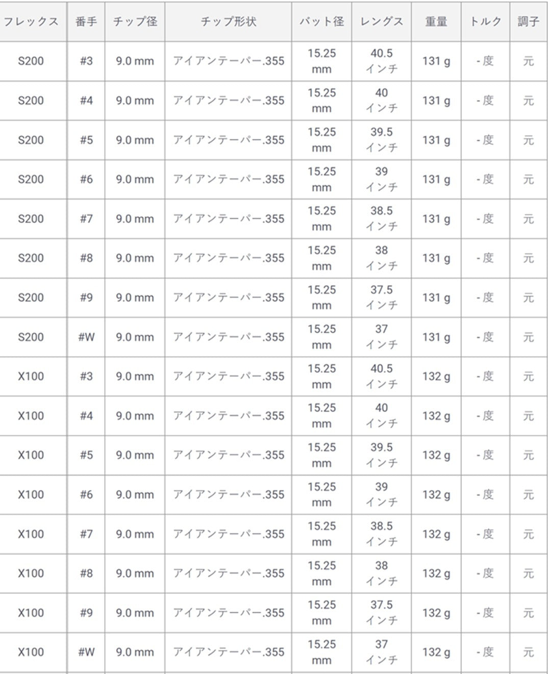 トゥルーテンパー ダイナミックゴールド EX TOUR ISSUE