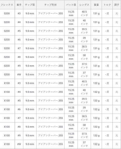 トゥルーテンパー ダイナミックゴールド EX TOUR ISSUE