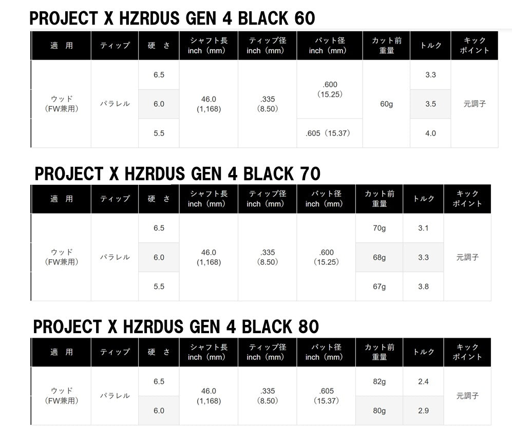 トゥルーテンパー プロジェクト X HZRDUS ハザーダス GEN4 ブラック ProjectX