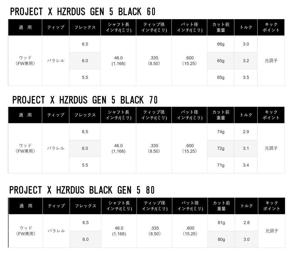トゥルーテンパー プロジェクトX ハザーダス GEN5 ブラック PROJECT X HZRDUS GEN5 BLACK