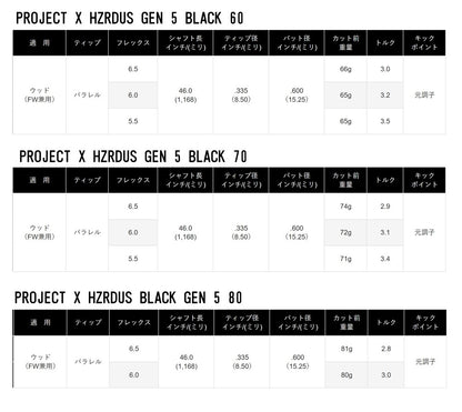 トゥルーテンパー プロジェクトX ハザーダス GEN5 ブラック PROJECT X HZRDUS GEN5 BLACK