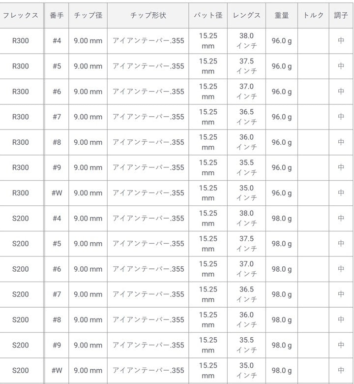 トゥルーテンパー  ダイナミックゴールド MID ツアーイシュー 95 ガンメタルアイアン用