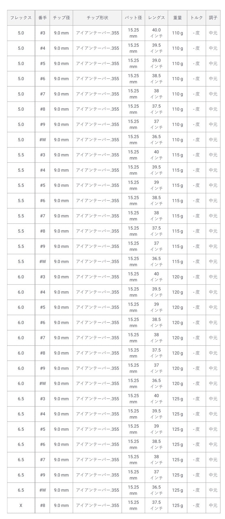 トゥルーテンパー プロジェクトX LZ  アイアン用 TRUE TEMPER PROJECT X LZ  グリップ付