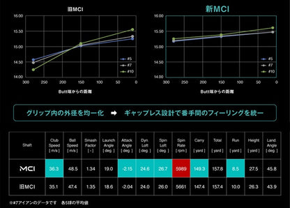 Fujikura NEW MCI 60テーパー　シャフト