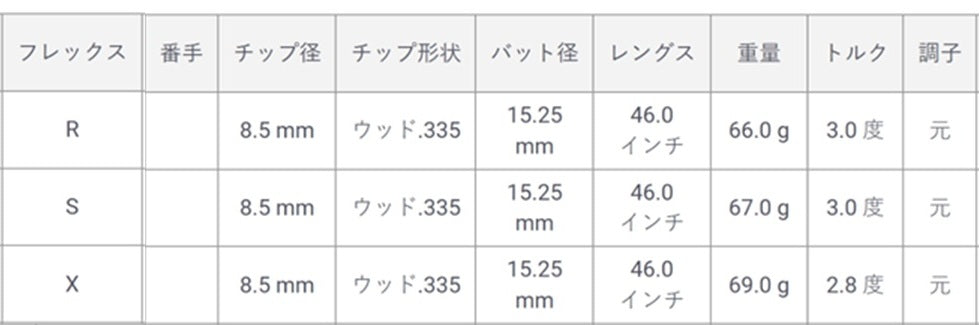 エアロテック スチールファイバー ネクサス ブラック Aerotech SteelFiber NEXUS BLACK
