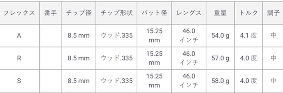 エアロテック スチールファイバー ネクサス ブルー  Steel Fiber NEXUS Blue