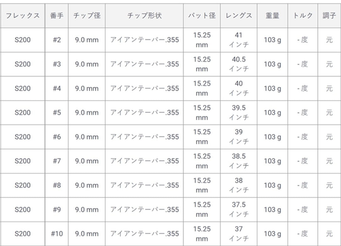 トゥルーテンパー ダイナミックゴールド 105 ONYX BLACK オニキス ブラック　アイアン用