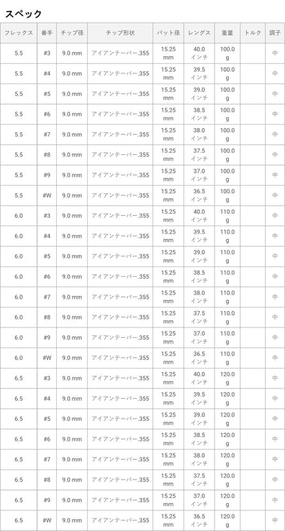 トゥルーテンパー プロジェクトX レッド アイアン用