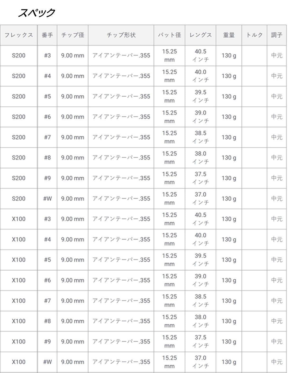 トゥルーテンパー Dynamic Gold MID TOUR ISSUE ダイナミックゴールド アイアン用