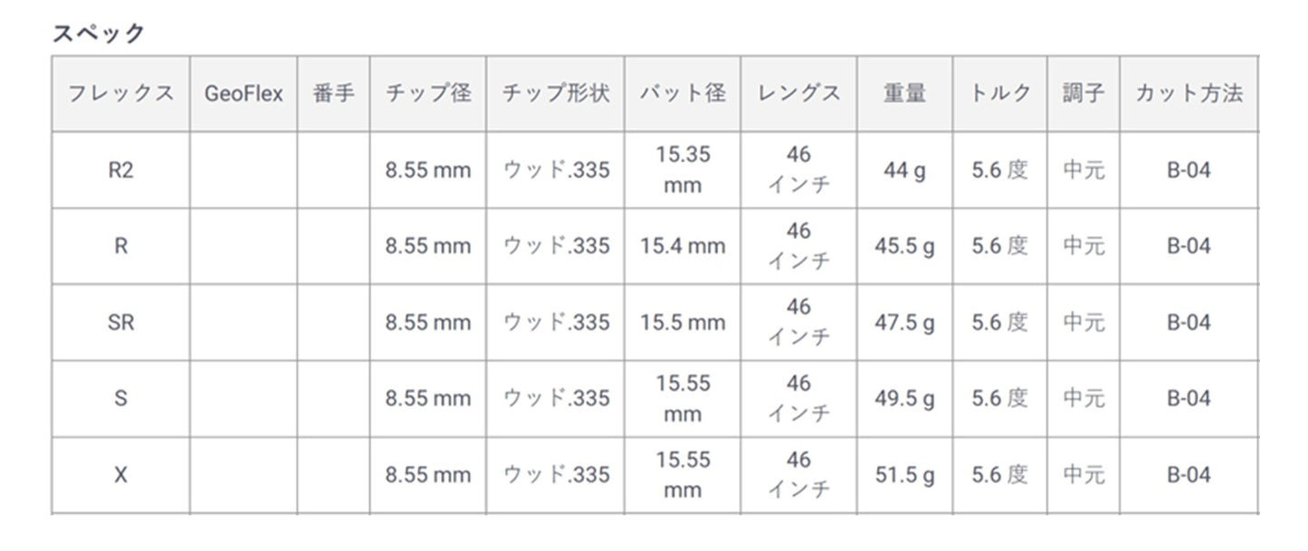 MITSUBISHIケミカル　ディアマナ　ZFシリーズ　40　スリーブ＆グリップ付