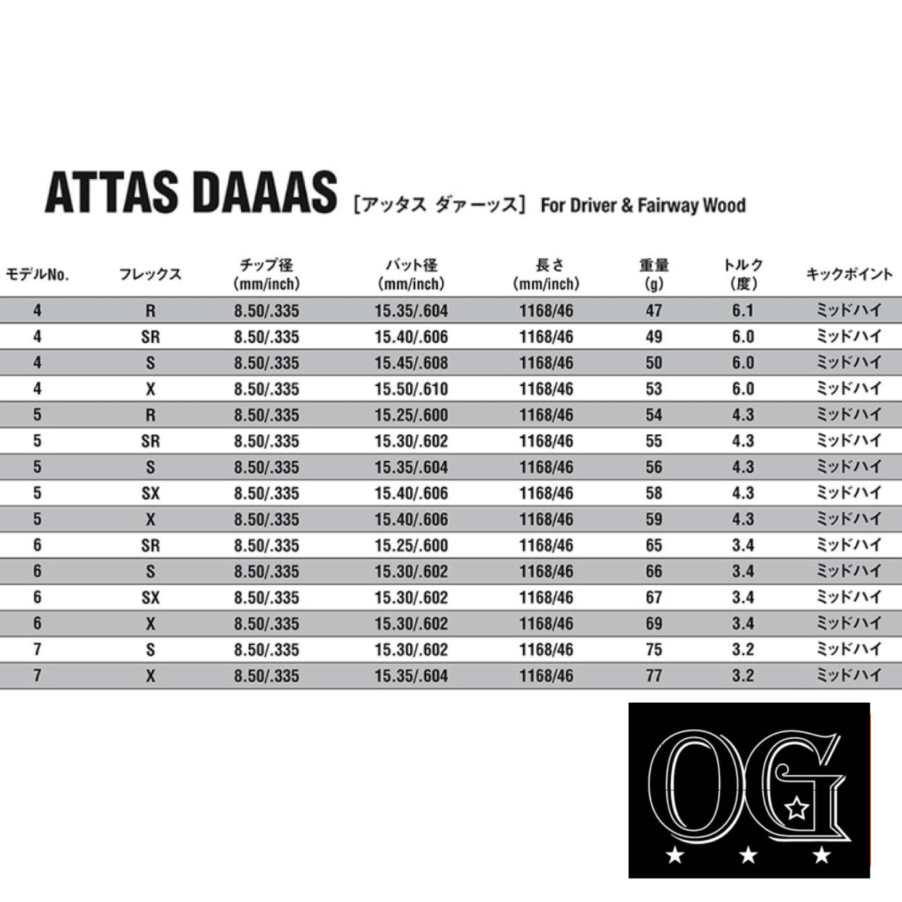 ATTAS DAAAS 4-5-6-7 - OPS GOLF 工房