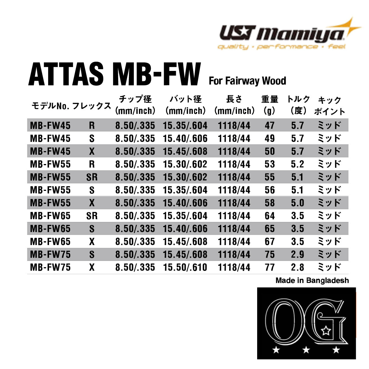 ATTAS MB-FW 45-55-65-75