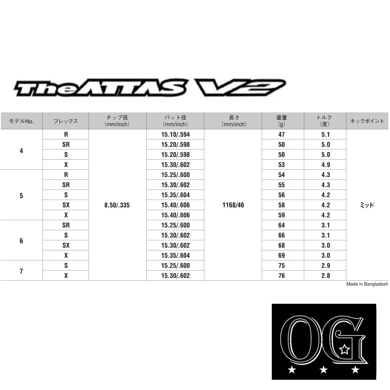 The ATTAS V2 4-5-6-7